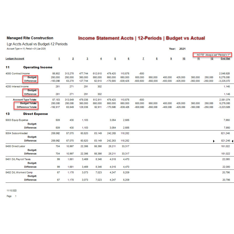 02-02-00-01 Lgr Accts Actual vs Budget wDiff 12-Periods (Inc Stmt)