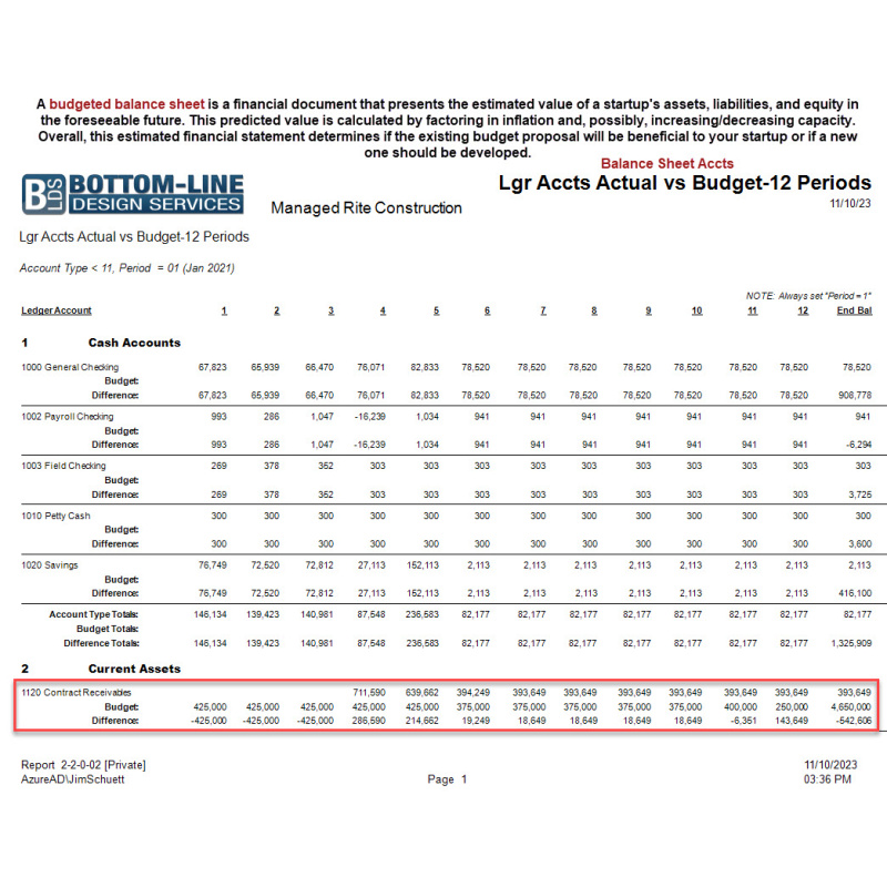 02-02-00-02 Lgr Accts Actual vs Budget wDiff 12-Periods (Bal Sht)