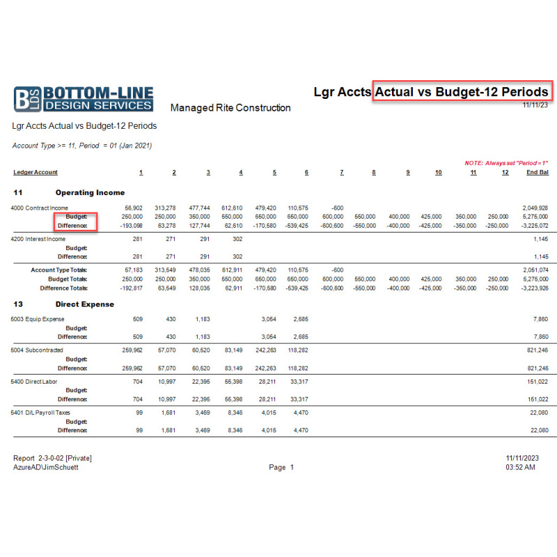 02-03-00-02 Lgr Accts Actual vs Budget-12 Periods