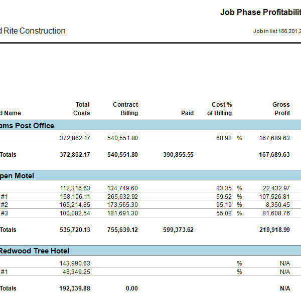 Job Phase Profitability Summary