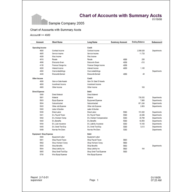 02-07-00-01 Chart of Accounts with Summary Accts & End Balance