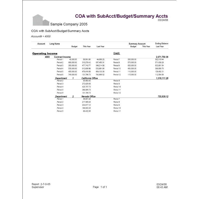 02-07-00-05 Chart of Accounts with Budgets & Subaccounts