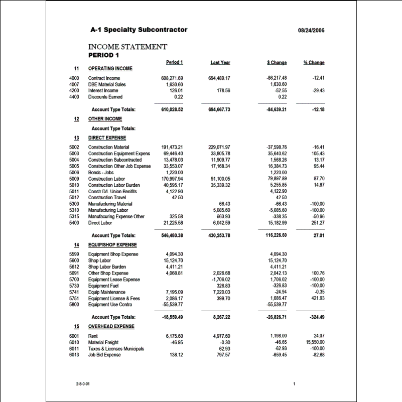 02-08-00-01 Combined Dept Income Statement GL Accts -12 Periods