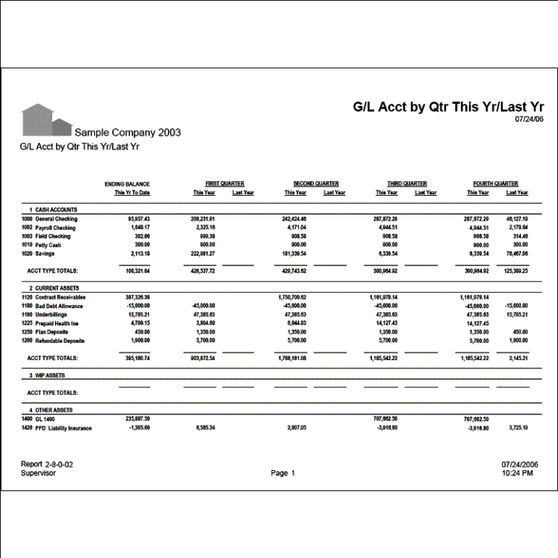 02-08-00-02 G/L Acct by Qtr This Yr/Last Yr