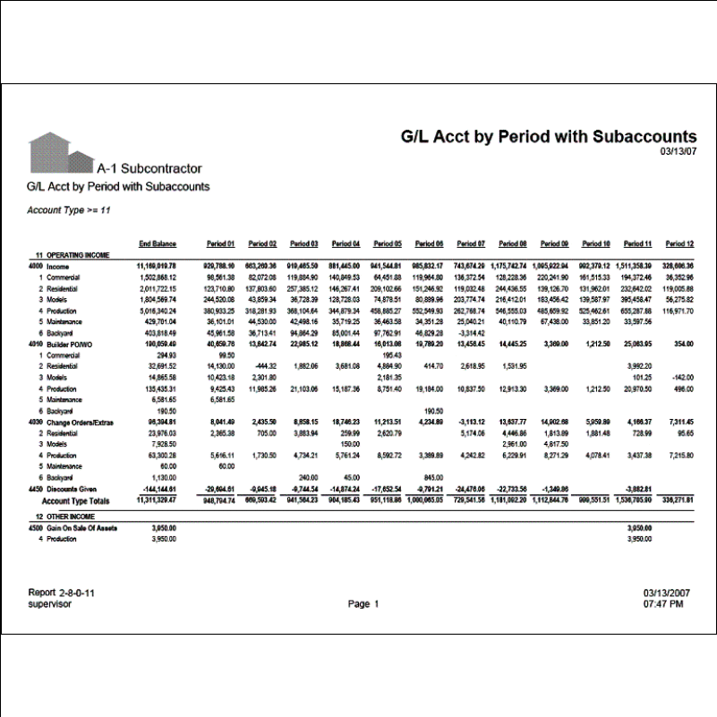 02-08-00-11 G/L Acct by Period with Subaccounts ( P/L Accounts Only)