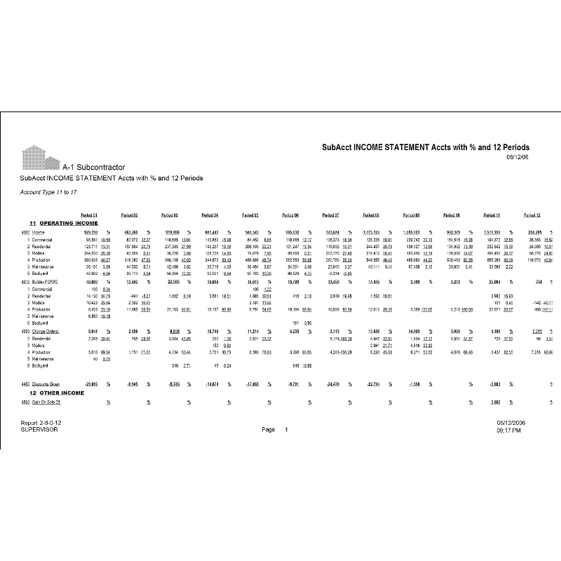 02-08-00-12 G/L Acct by Period with % of Total Operating Income