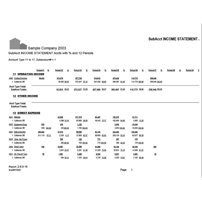 02-08-00-16 SubAcct INCOME STATEMENT Accts with % and 12 Periods