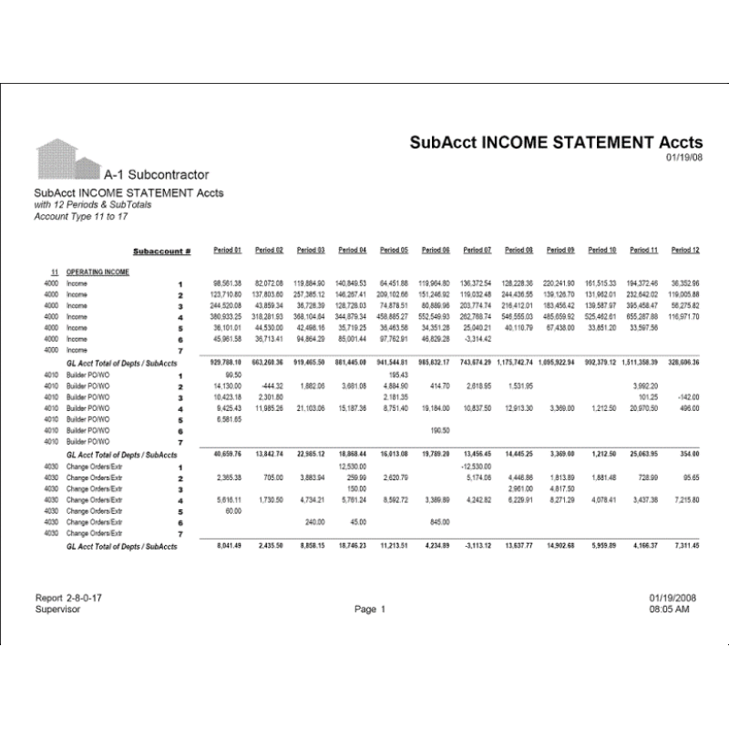 02-08-00-17 Dept/SubAcct INCOME STATEMENT Accts~with 12 Periods