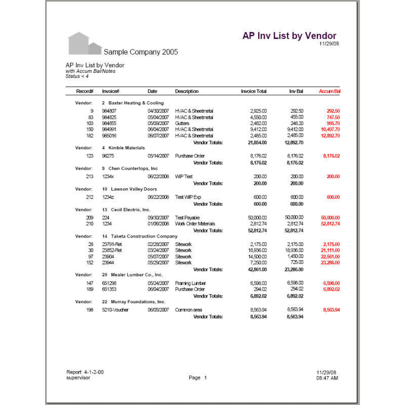 04-01-02-00 AP Inv Due List by Vendor with Accum Bal & Notes