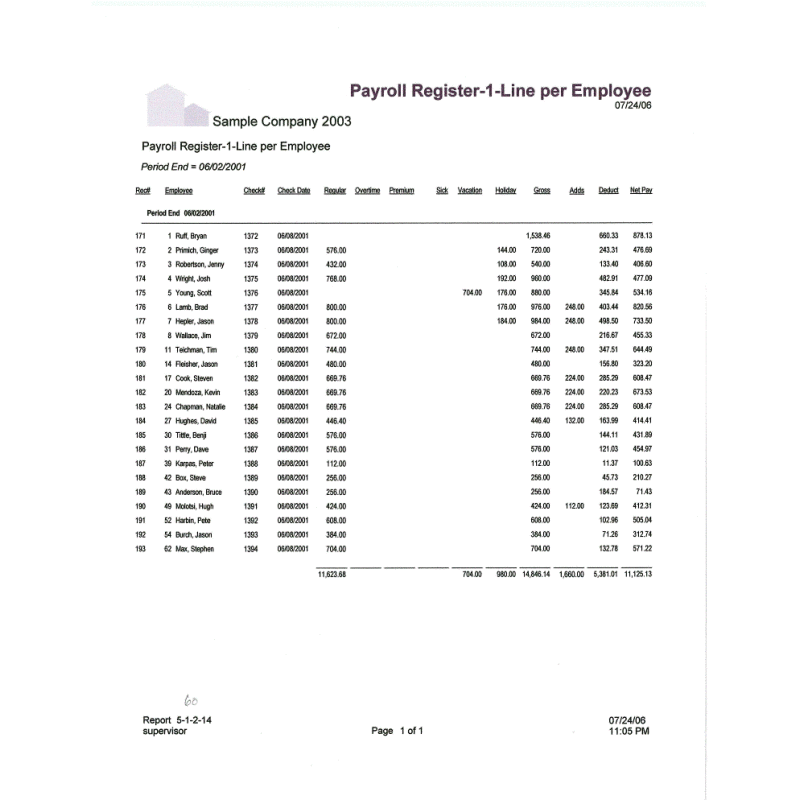 05-01-02-14 Payroll Register-1-Line per Employee