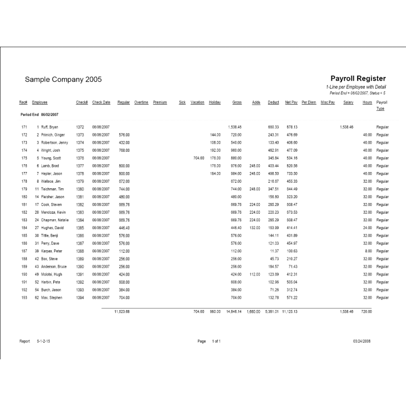 05-01-02-15 Payroll Register with Detail, 1-Line per Employee