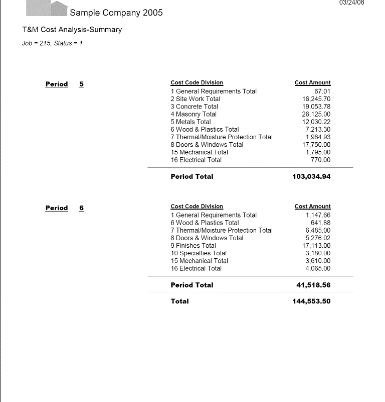 06-03-00-08 T&M Cost Analysis Summary