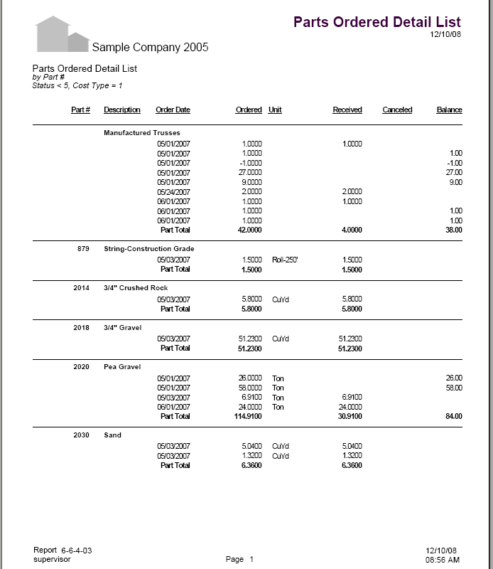 06-06-04-03 Parts Ordered Detail List~by Part #