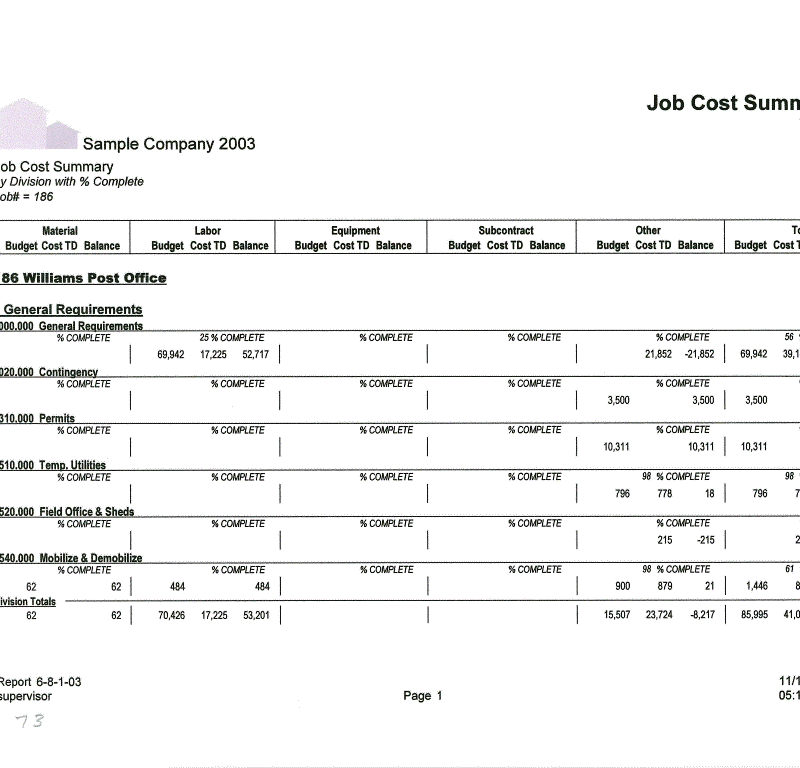 06-08-01-03 Job Cost Summary by Division with % Complete