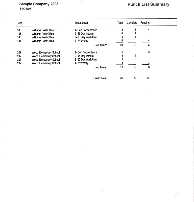 06-11-07-08 Punch List Summary