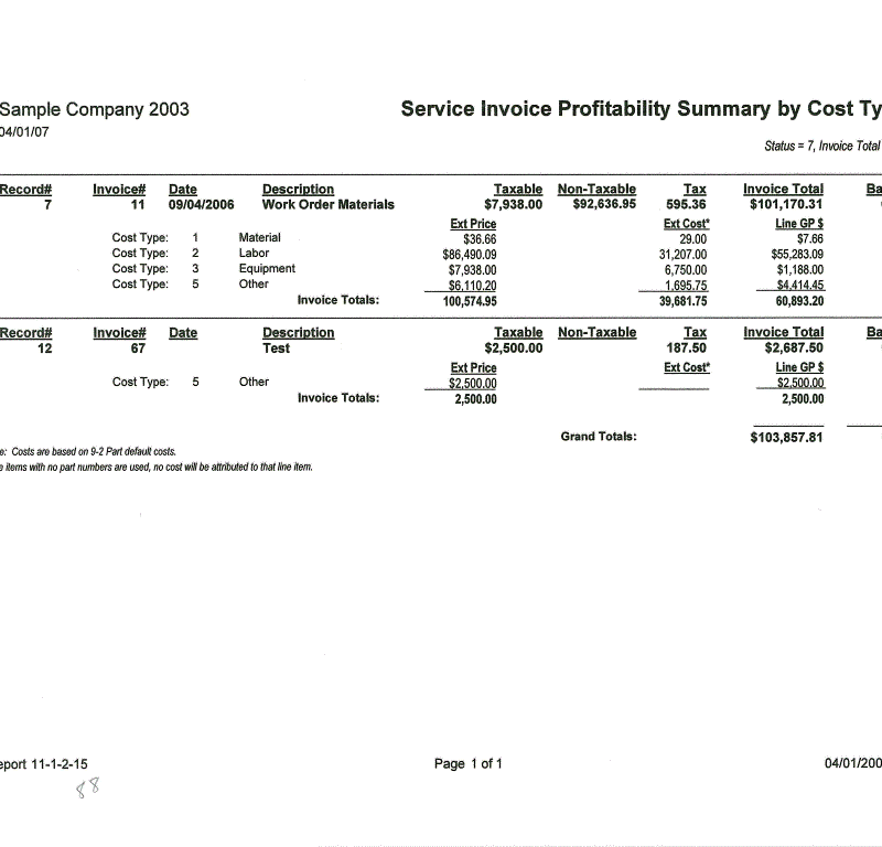 11-01-02-15 Service Inv Profitability Summary by Cost Type