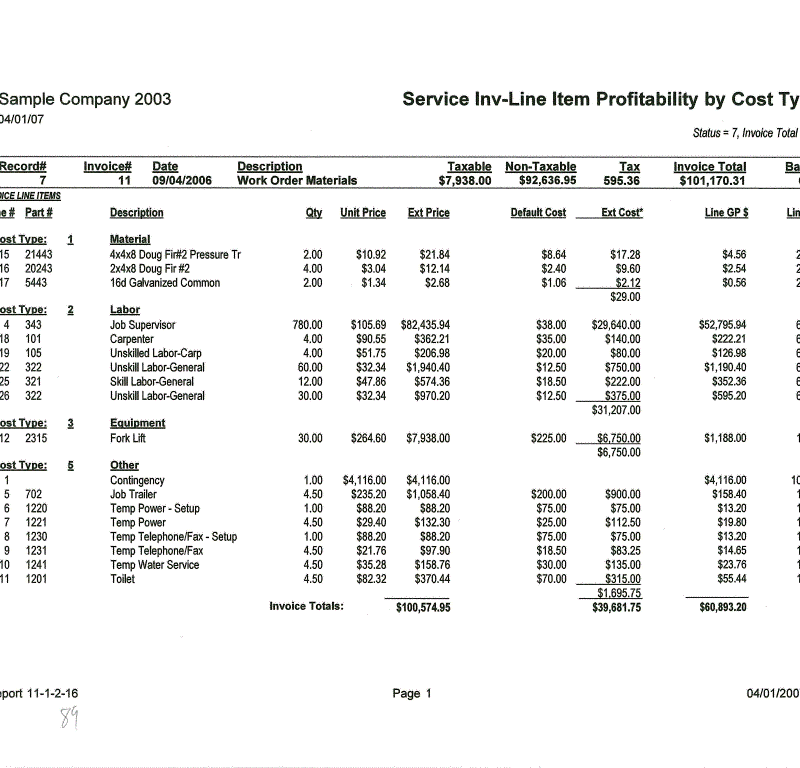 11-01-02-16 Service Inv Line-Item Profitability by Cost Type