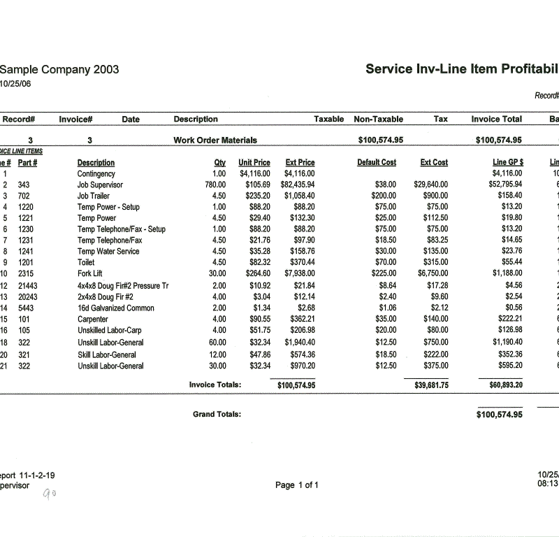 11-01-02-19 Service Inv-Line Item Profitability