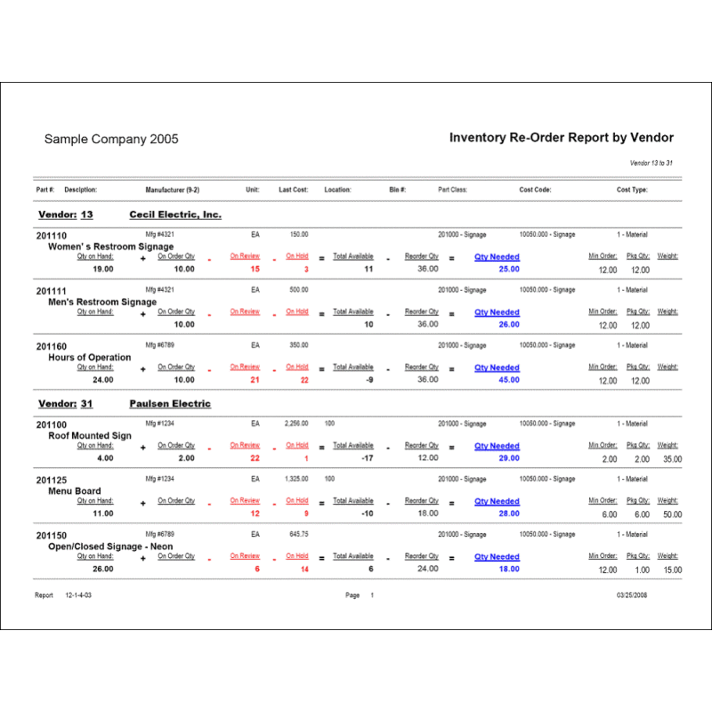 12-01-04-03 Inventory Re-Order Report with Complete Info