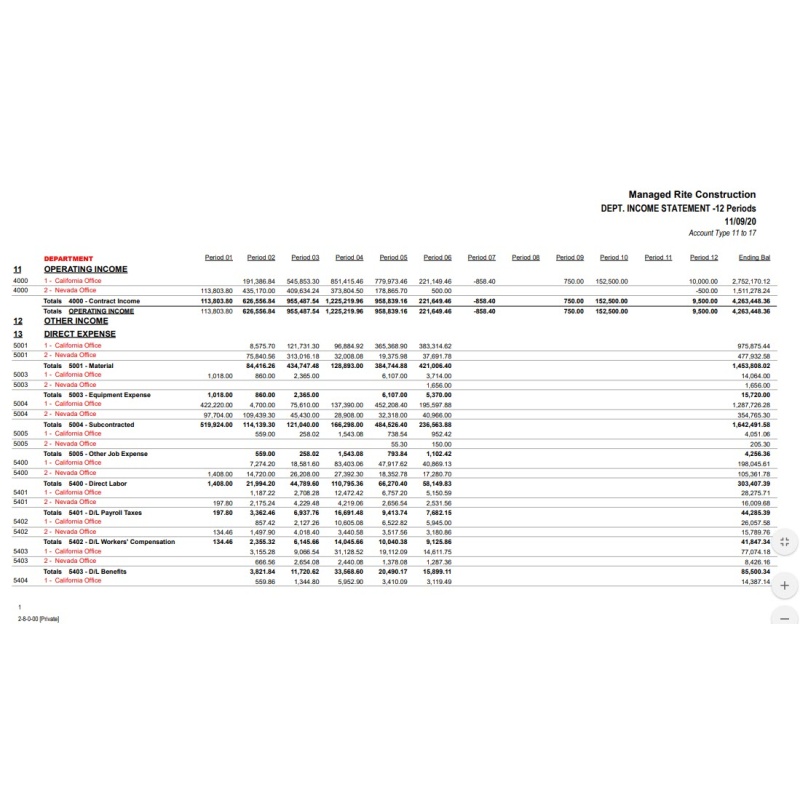 02-08-00-00 Dept Income Statement GL Accts -12 Periods