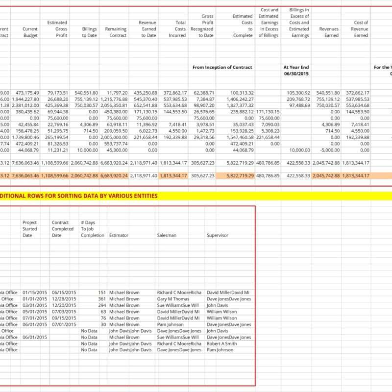 Contract Accounting Data Sheet