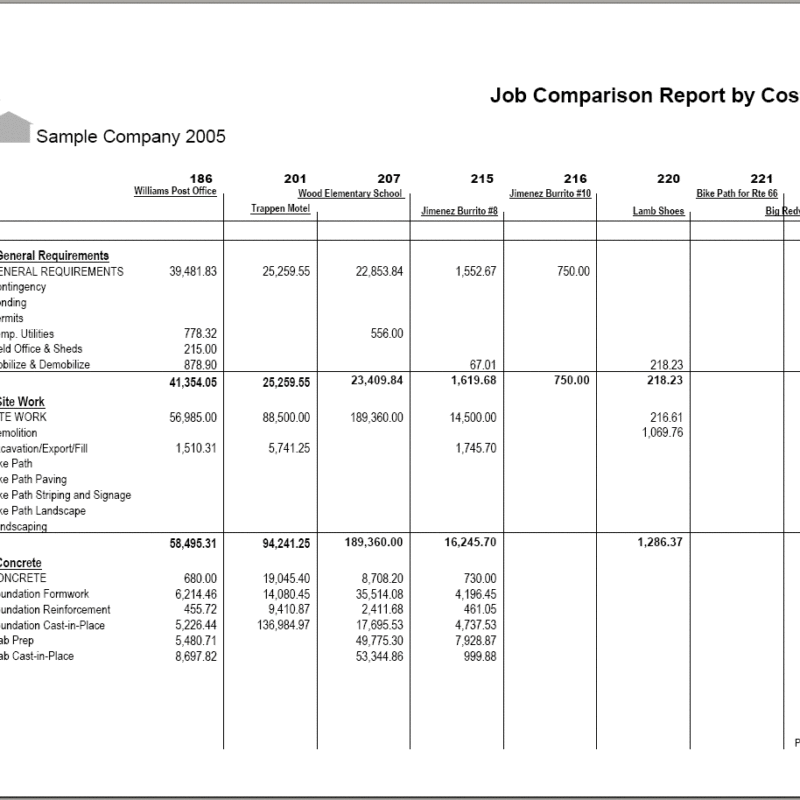 06-01-02-03 Job Comparison Report by Cost Code (Up to 8 Jobs)