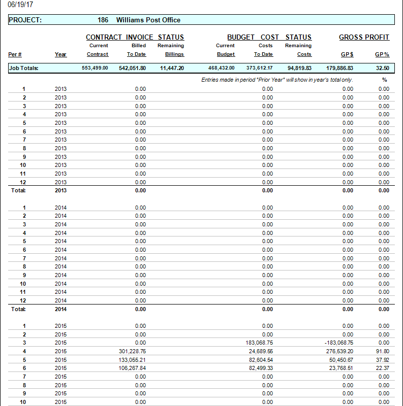 13-04-02 – Job Status Report -12 Periods for 3 Years by Period